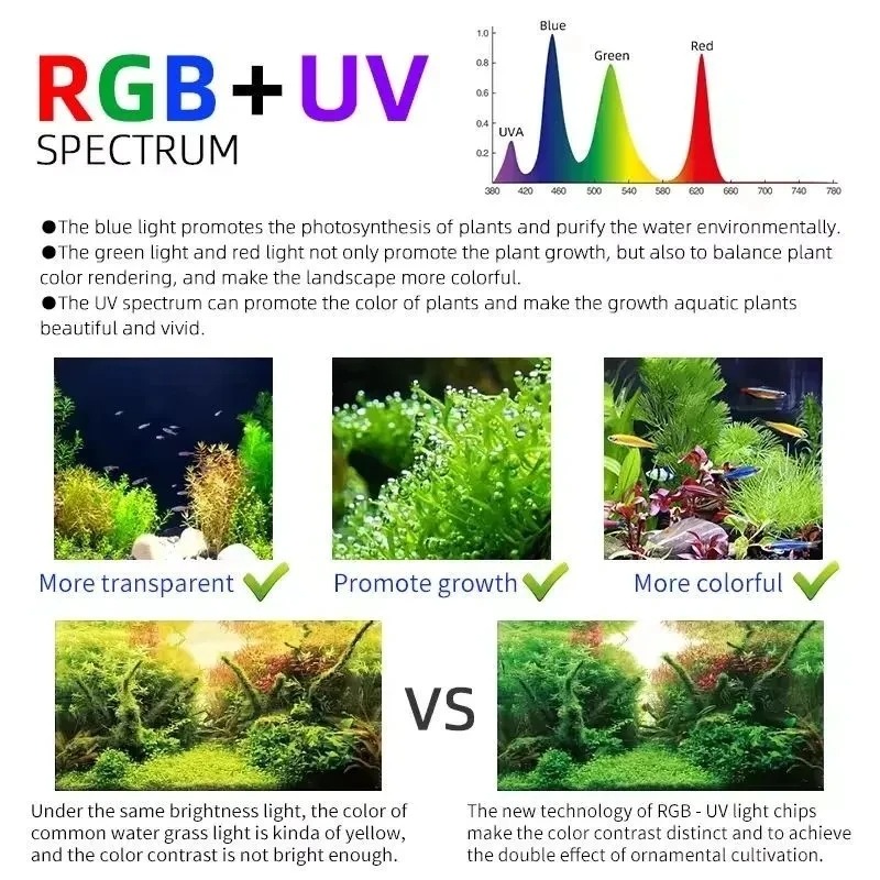 مصباح نمو النباتات المائية الذ - مراجعة Aquarium Plant Grass وسعره